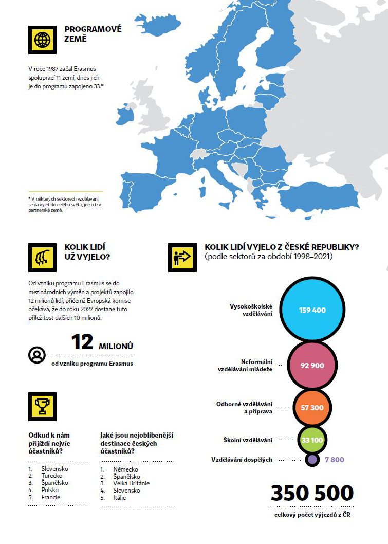 Erasmus days info